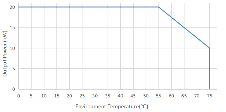 m&oacute;dulo de carga EV