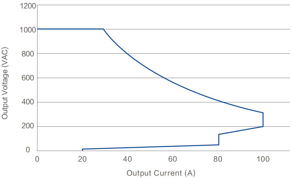 m&oacute;dulo de s&uacute;per carga ev