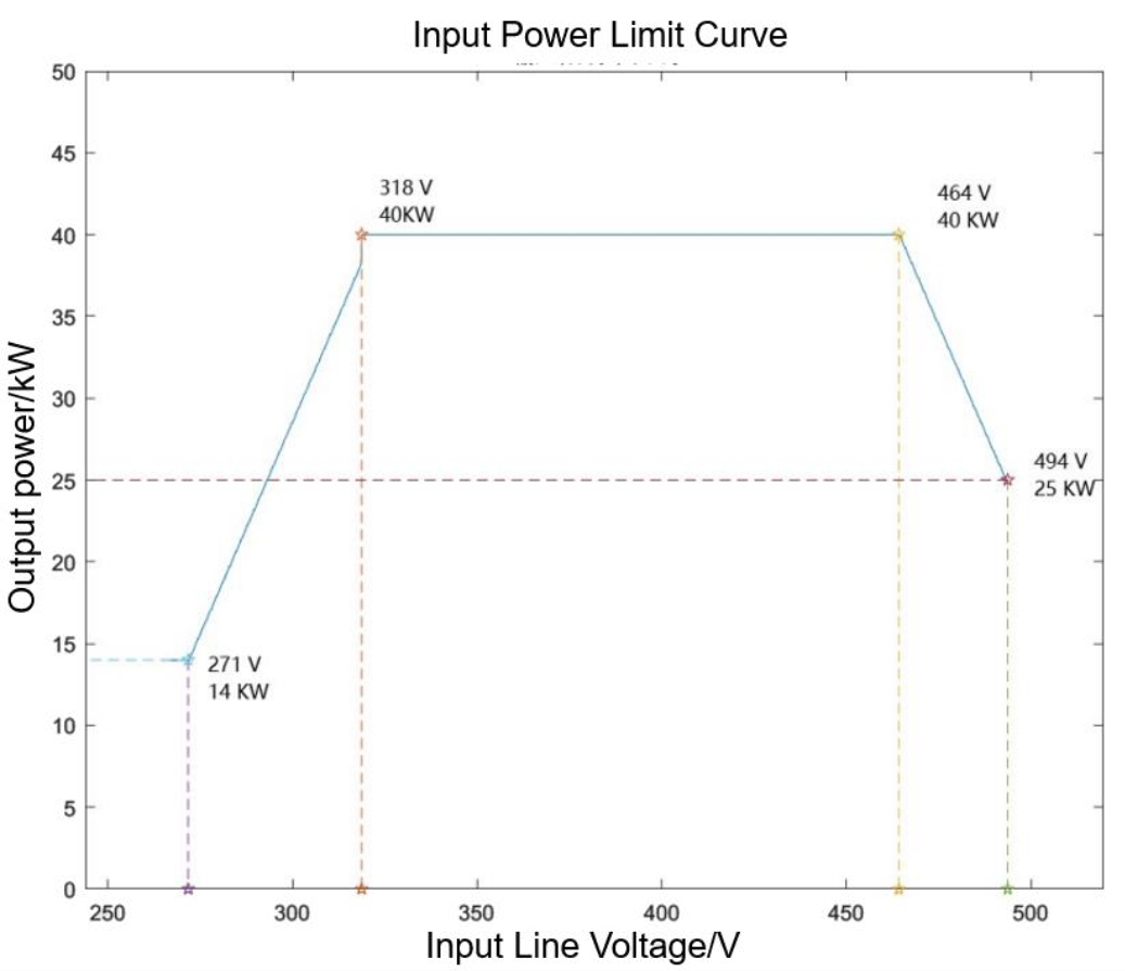 M&oacute;dulo de potencia de refrigeraci&oacute;n l&iacute;quida Tonhe Technology