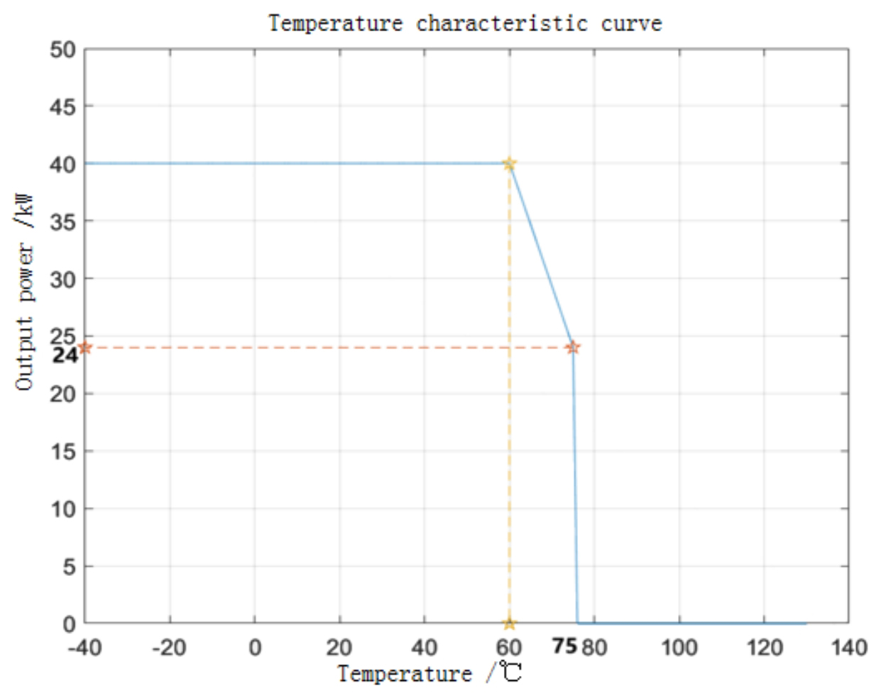 M&oacute;dulo de potencia de refrigeraci&oacute;n l&iacute;quida con tecnolog&iacute;a Tonhe.