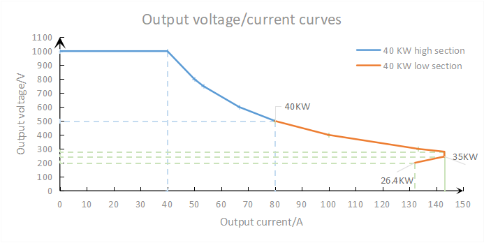 M&oacute;dulo de potencia ul de 40kW de tonhe