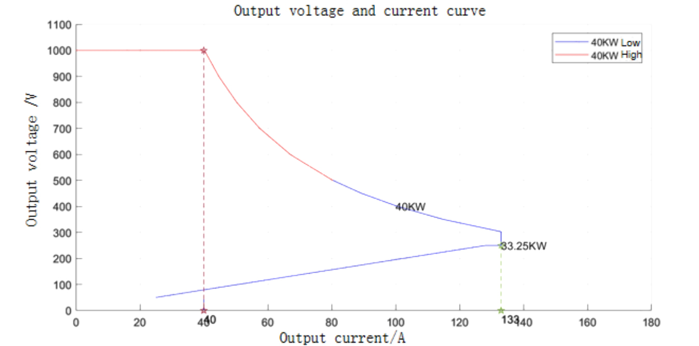 M&oacute;dulo de potencia de refrigeraci&oacute;n l&iacute;quida Tonhe Technology