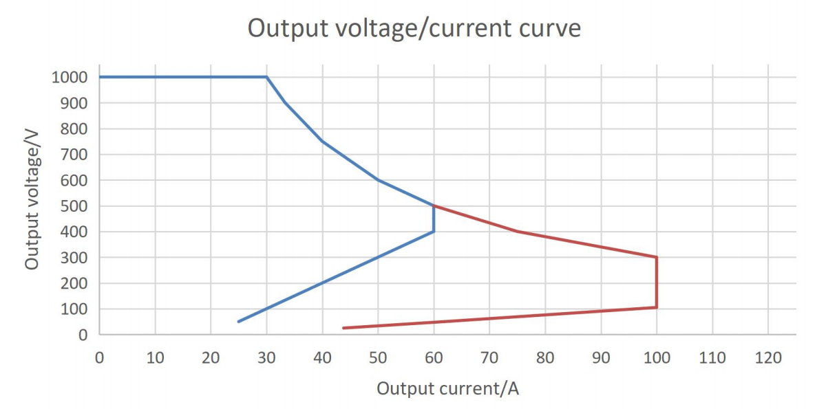 Datos del m&oacute;dulo de potencia UL de 30kw de Tonhe Technology2